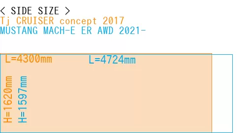 #Tj CRUISER concept 2017 + MUSTANG MACH-E ER AWD 2021-